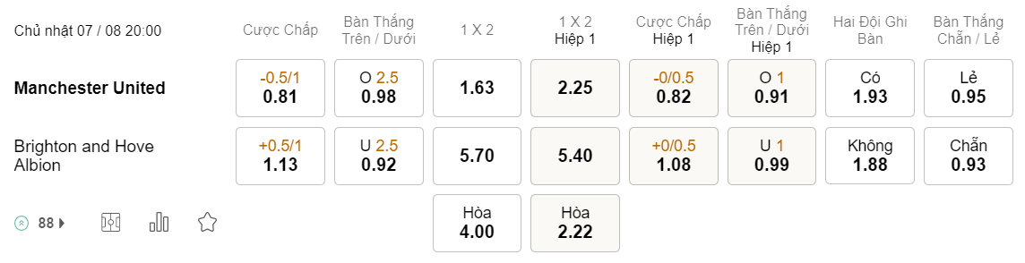 Soi kèo MU vs Brighton
